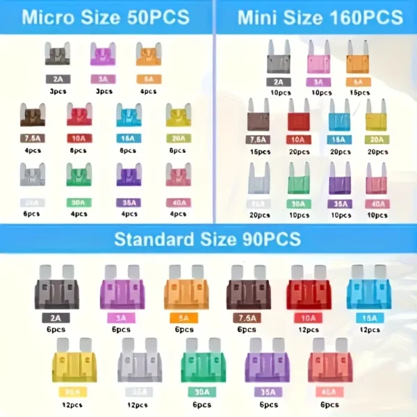 300pcs Automotive Fuse Assortment Kit